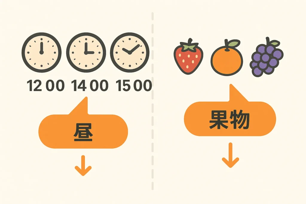 データ前処理の特徴づけ